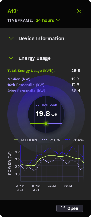 Real-time power data
